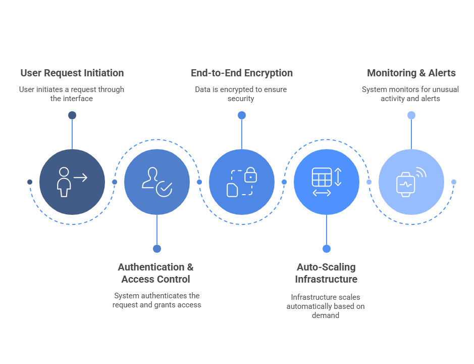 AI Analytics Dashboard
